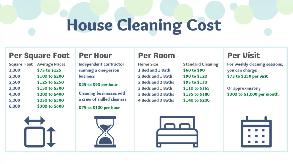How much does a clean room cost?