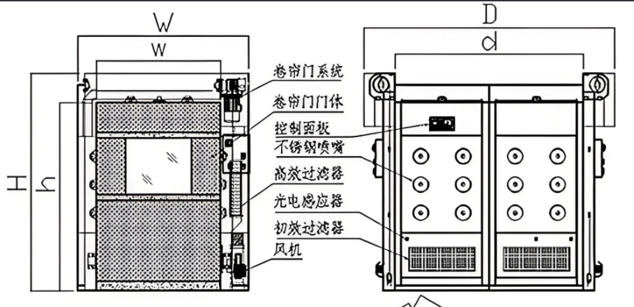 Size of the Air Shower