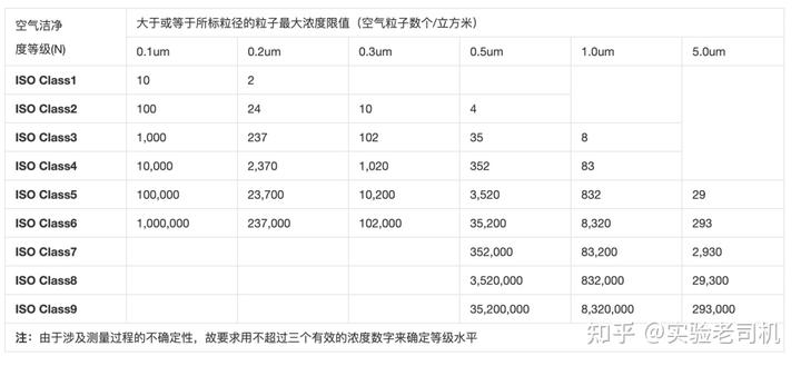 洁净度等级标准.jpg