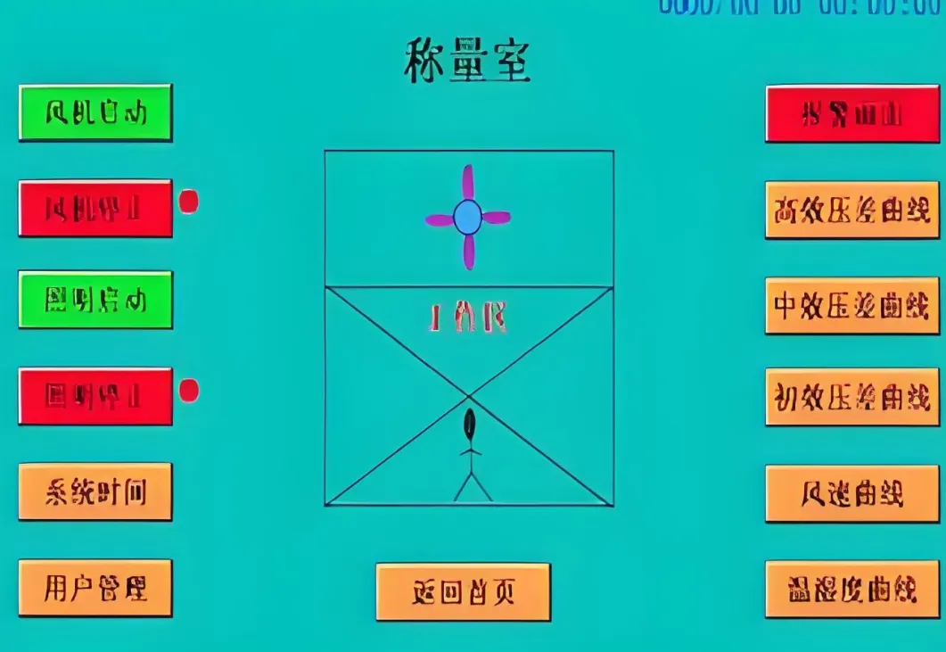 PLC控制系统 PLC控制系统