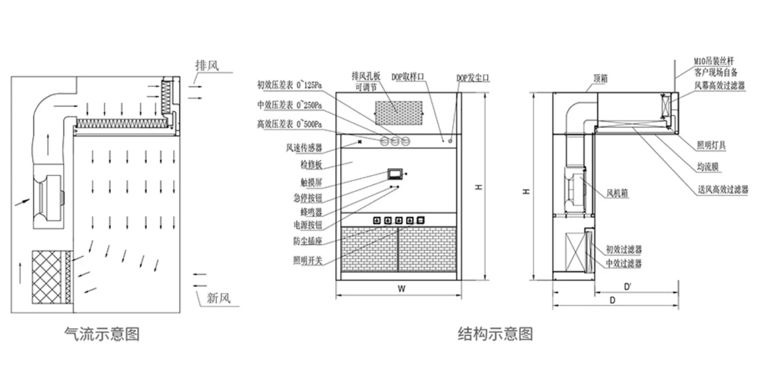 负压称量室原理图 负压称量室原理图