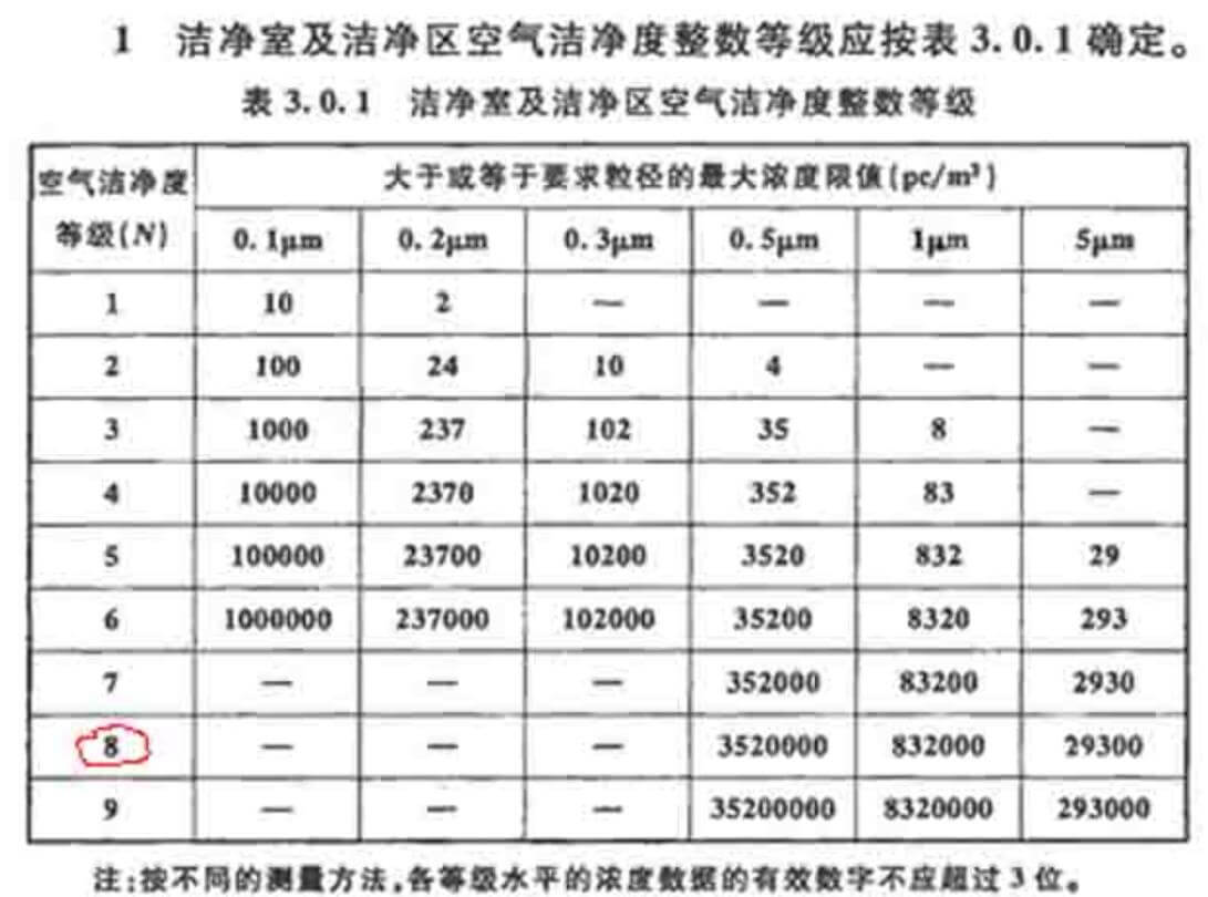 ISO cleanliness class standard