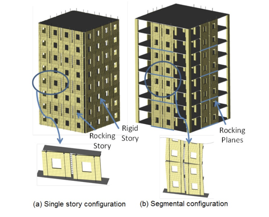 Seismic design of buildings