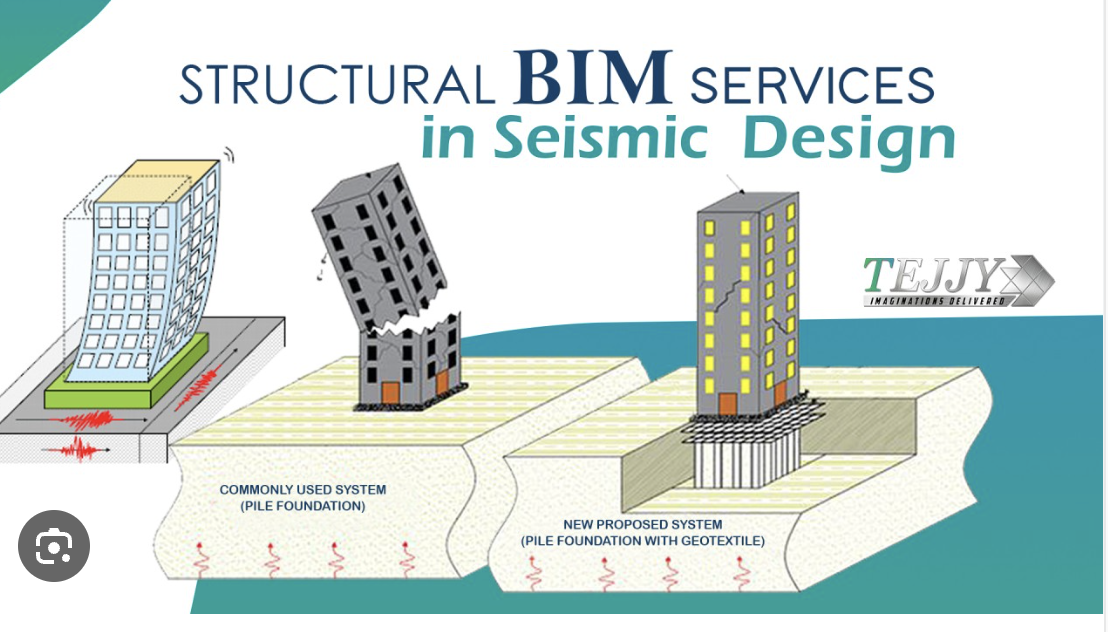 Seismic design of buildings