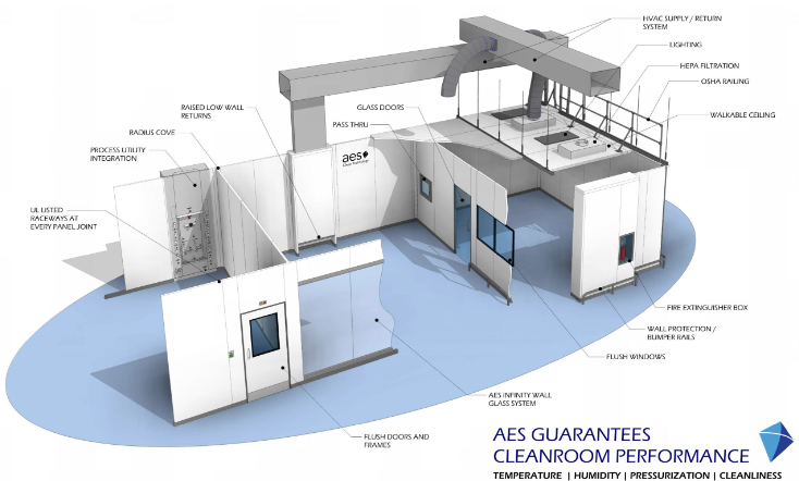 clean room Seismic design of buildings