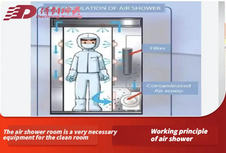 Working principle of air shower