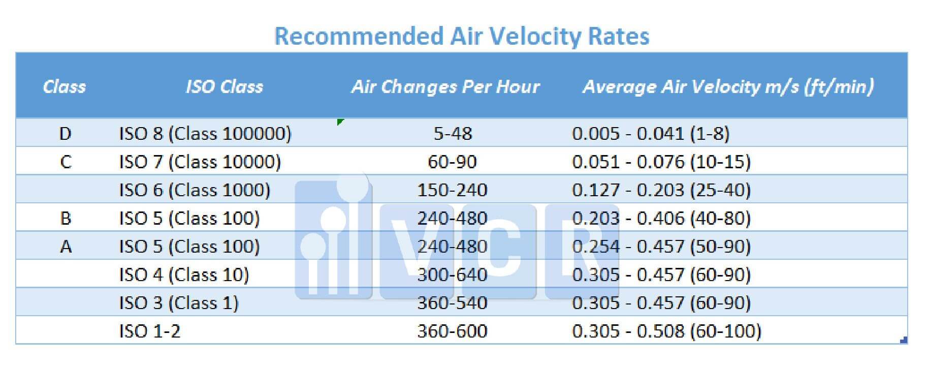 air-velocity