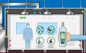 Clean room monitoring