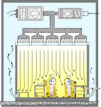 Clean room working principle3.jpeg