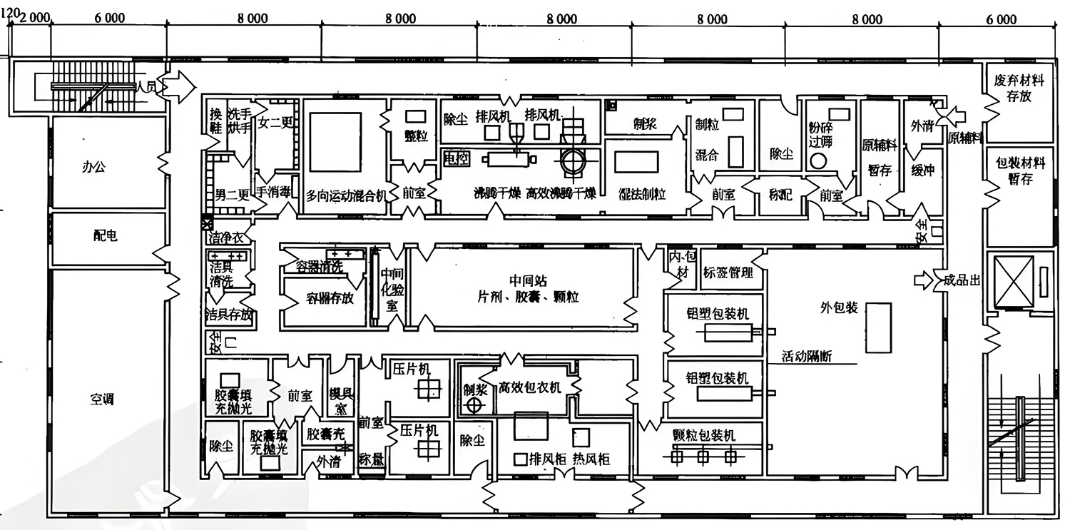 Pharmaceutical factory clean room floor plan