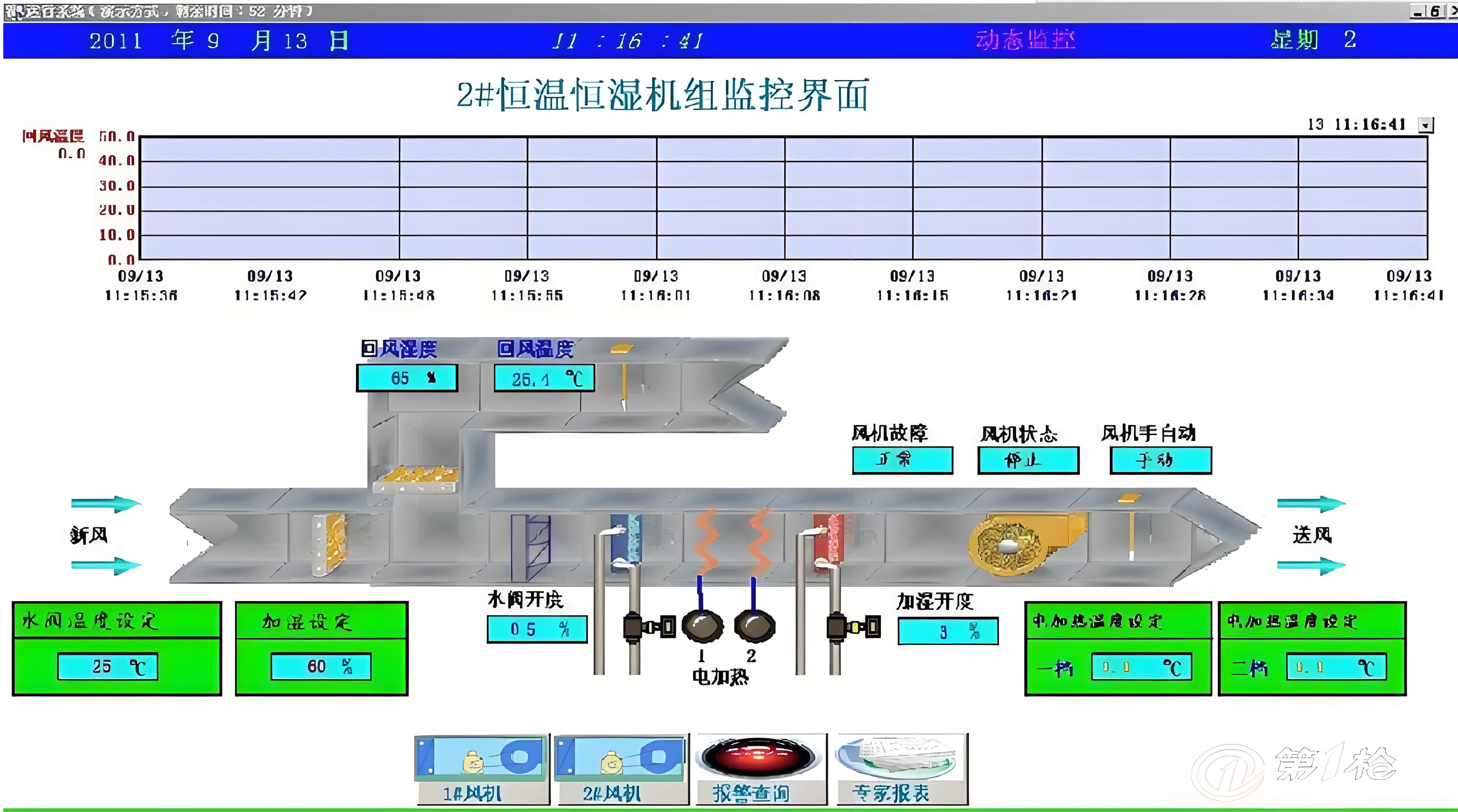 Pharmaceutical factory clean room air conditioning system