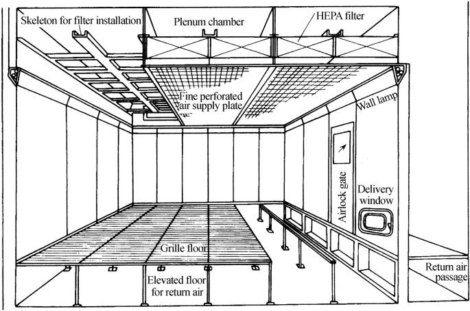 Clean room working principle.png