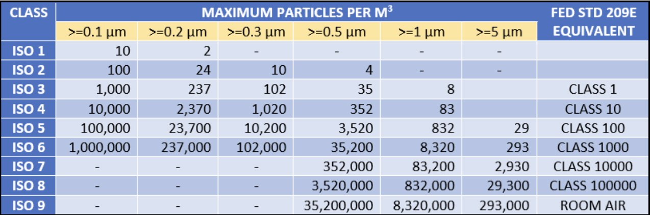 ISO 14644-1.jpg