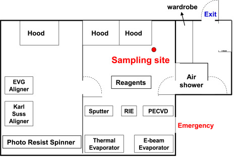 Cleanroom layout
