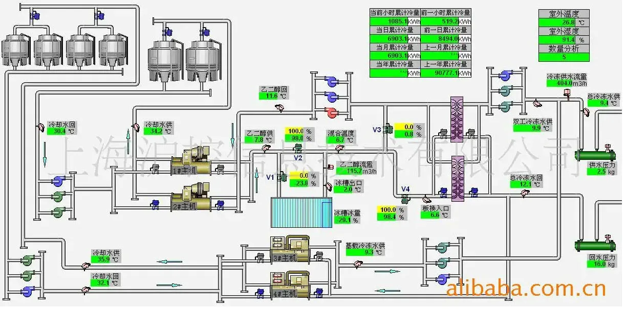 Cleanroom humidity control: standards, requirements, methods