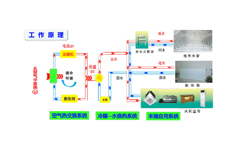Clean room air conditioning system