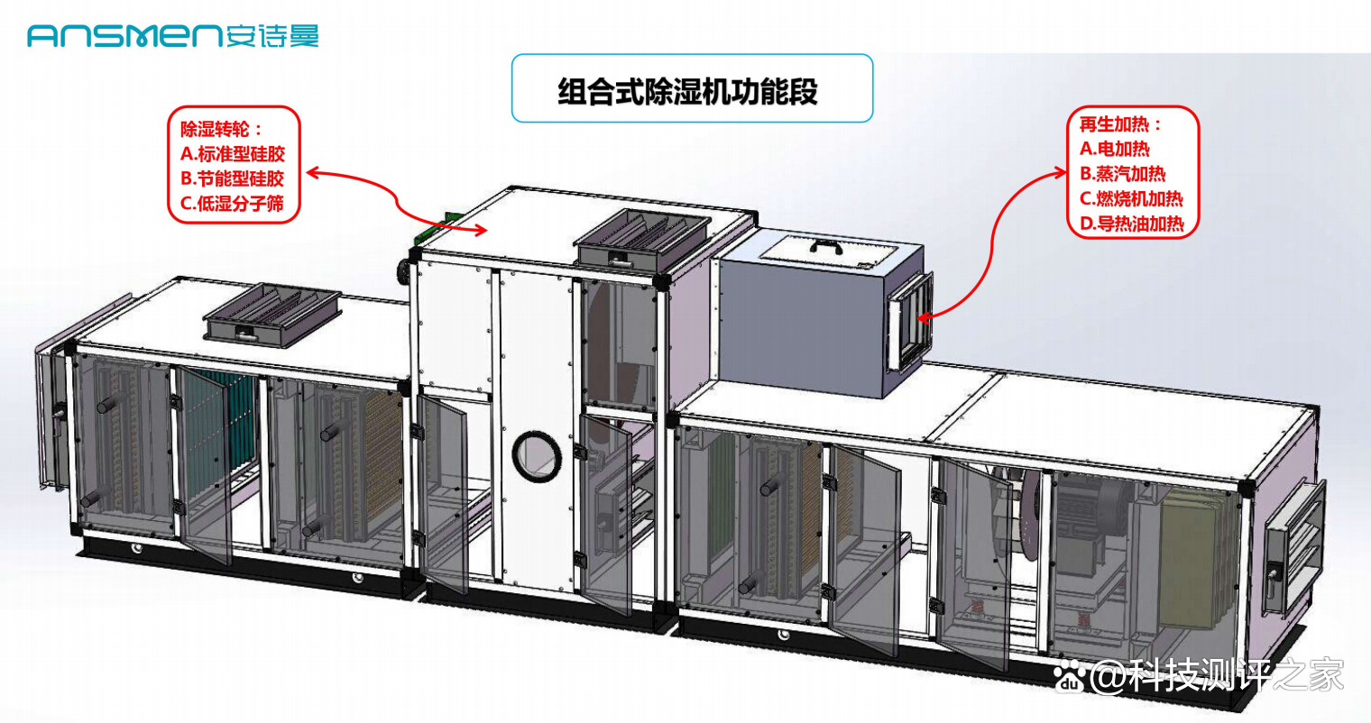 Roller wheel dehumidification and purification air-conditioning unit.png