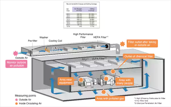 Cleanroom Solutions, Systems, Services Provider, Pune, India