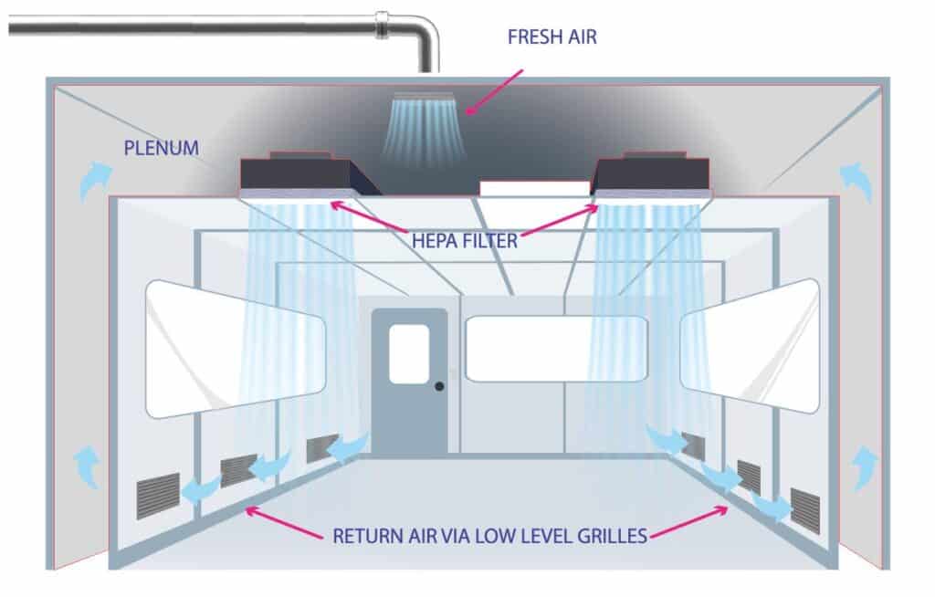 Cleanroom Design in Pharma & Life-science Industry | RSNESS