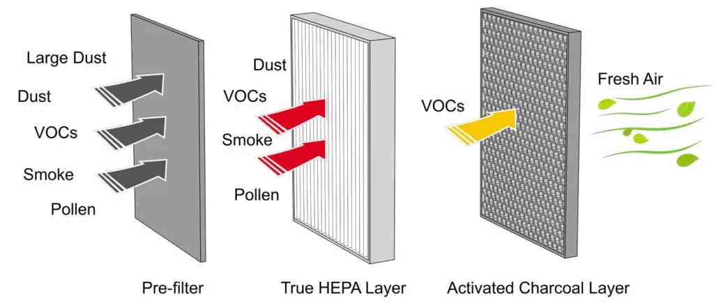 Shanghai Marya Pharmaceutical Class a/B/C/D Clean Room Panel Type HEPA Air  Filter for Dust Free Cleanroom System - HEPA Filter, Clean Room HEPA Filter  | Made-in-China.com