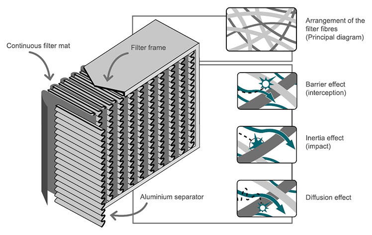 HEPA filter cleaning and info | Jungheinrich PROFISHOP