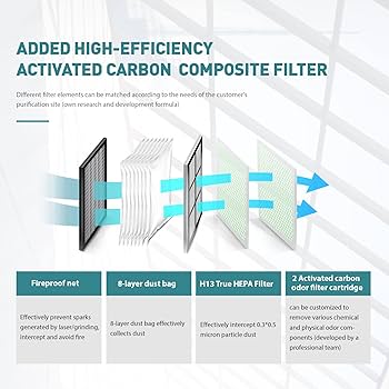 LYXC Laser Solder Fumes Purifier H13 Ture HEPA Filter for Smoke  Removal,Deodorization,Dust Collection,Marking and Welding Working Air  Purifier Smoke purifier : Tools & Home Improvement