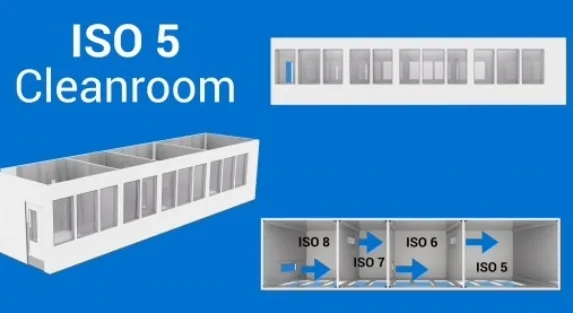 What is an ISO-5 Cleanroom Classification? What is an ISO-5 Cleanroom Classification?