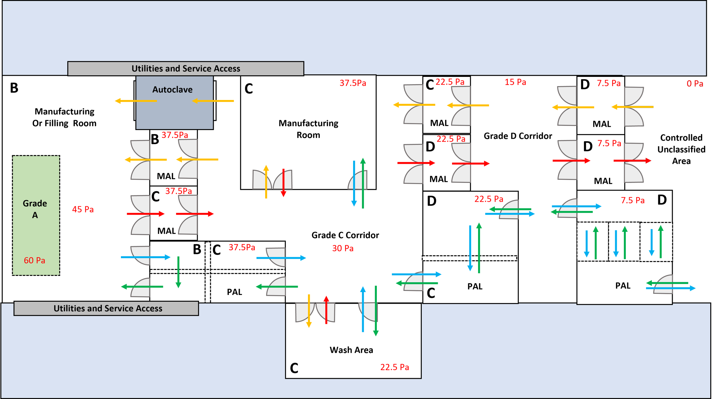 Basic Cleanroom Layout — The QP's Notebook