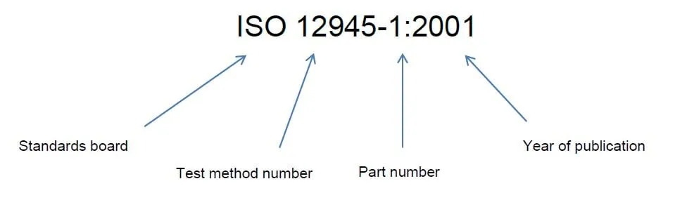 What does the number mean at the end of a standard?