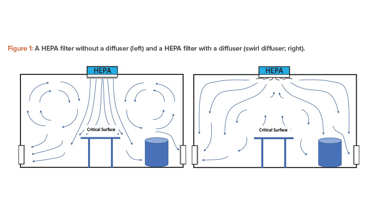 Pharmaceutical Cleanroom Design & ISO 14644-16 | Pharmaceutical Engineering