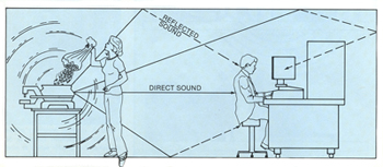 洁净室环境的噪声控制 - 无菌系统 - ASI Aeroacoustics