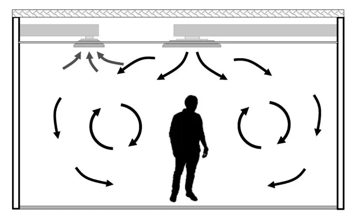 Ventilation in ward