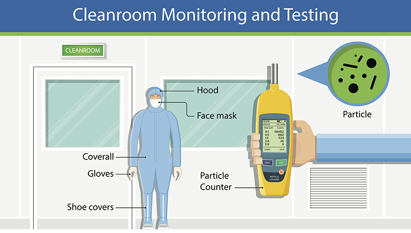Cleanroom Monitoring : Plan a Compliant and Efficient System