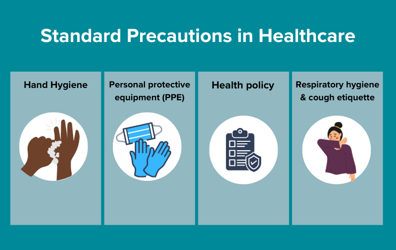 Healthcare Standard Precautions & Hand Hygiene's Crucial Role - Surewash