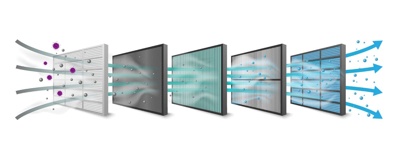 Active vs. Passive Air Purification: What's The Difference? | Sanalife