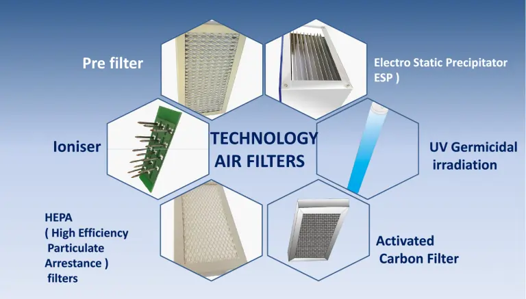 Which air purification technologies can tackle viruses like COVID-19?