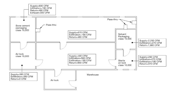 Cleanroom Design in 10 Easy Steps
