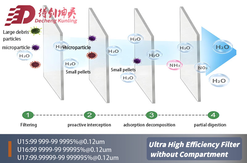 Ultra High Efficiency Filter without Compartment5.jpg