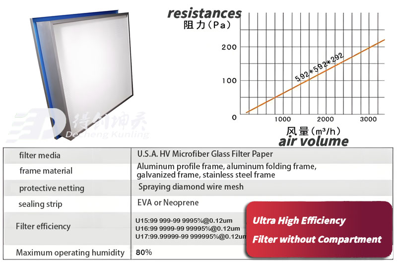 HEPA Filtration