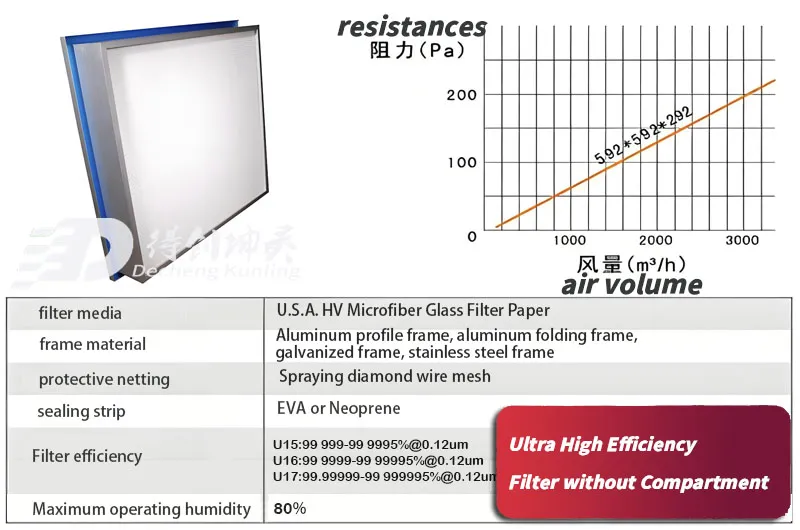 HEPA Filtration