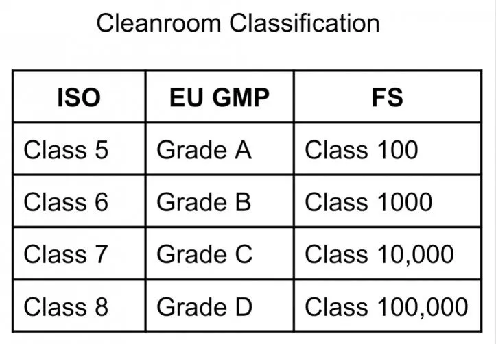 Relationship between Grade D and ISO 8