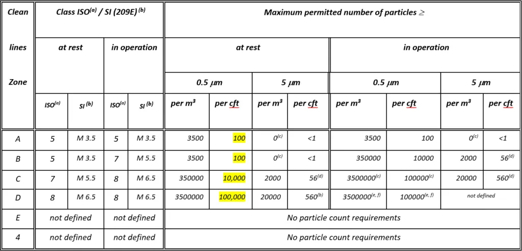 New ISO 14644-4:2022 New ISO 14644-4:2022