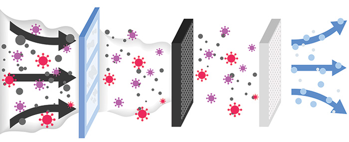 PROTECT COVID-19 National Core Study | What type of space are HEPA filters  most effective in?