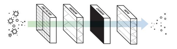ULPA vs. HEPA Filters | Air Filter Selection Guide | Air Innovations