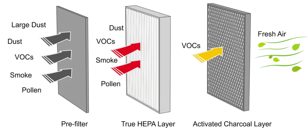 How to maintain the HEPA filter?