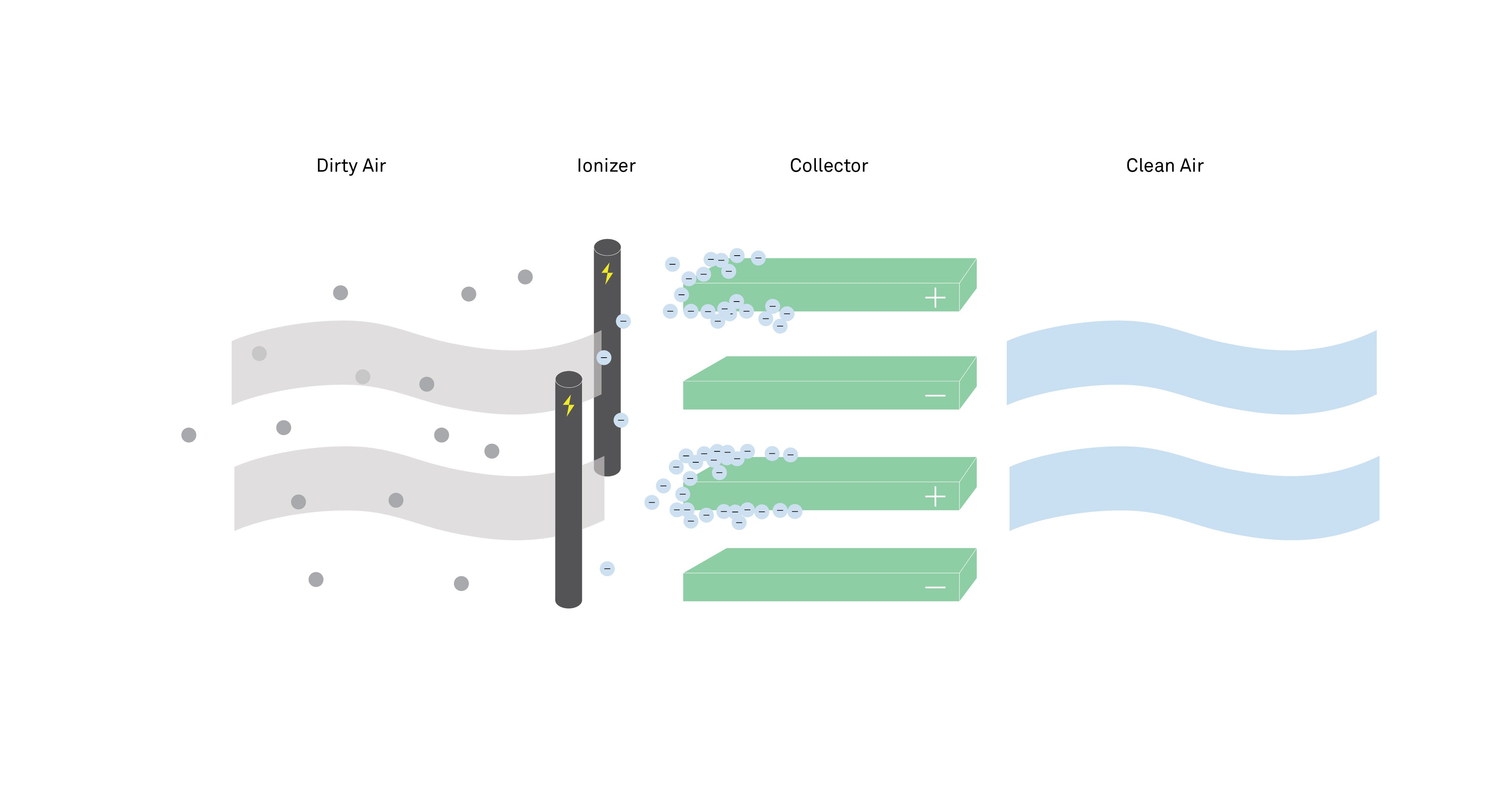 Will an Electrostatic Air Filter Keep My House Allergen-Free? - Molekule