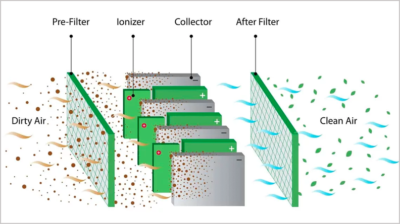 Why Pleated Air Filters are the Best Choice for Improved Indoor Air Quality  in HVAC Systems - Emagazine.com