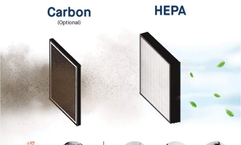 Hepa air clearance filter