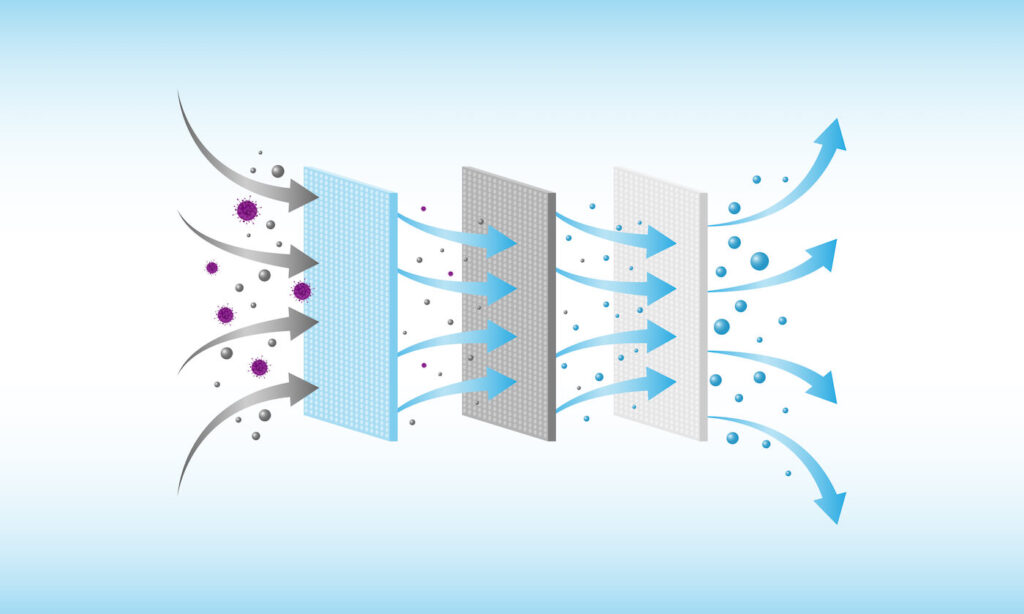 14 Benefits of HEPA Filter in Vacuum Cleaners in 2025
