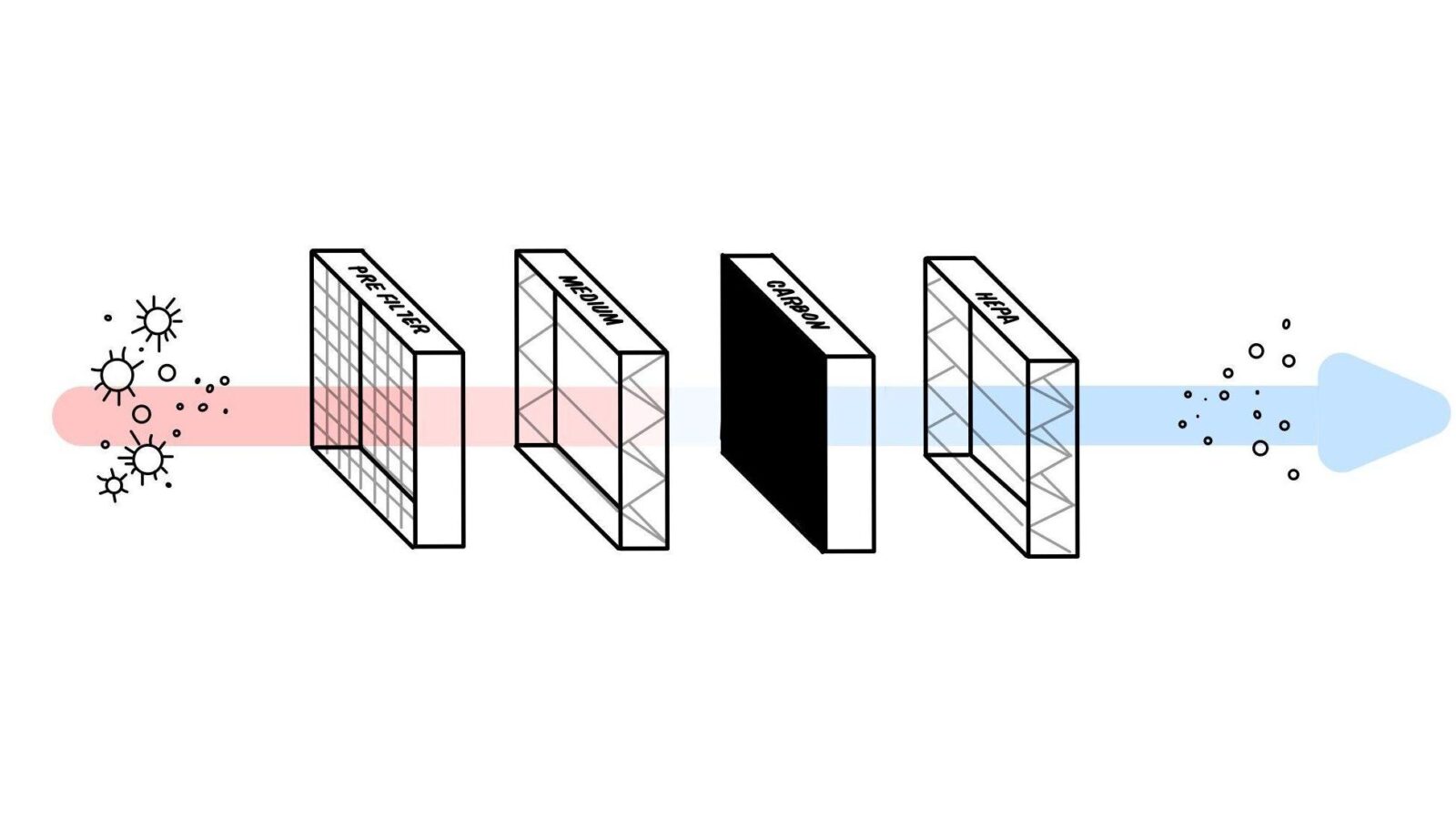 HVAC Systems for Cleanrooms | ACH Guide